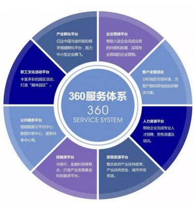 長沙科技新城 以企業為核心的物業服務體系