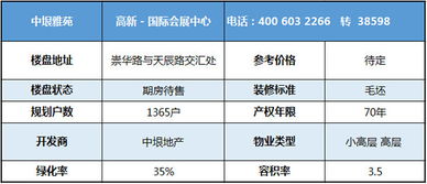 中垠雅苑評(píng)價(jià) ,中垠雅苑優(yōu)缺點(diǎn),升值空間,社區(qū)品質(zhì)分析 濟(jì)南安居客