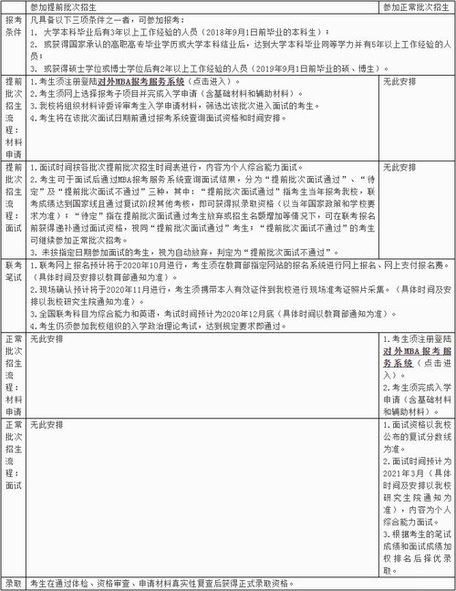 2021年對外經濟貿易大學MBA招生信息咨詢指南